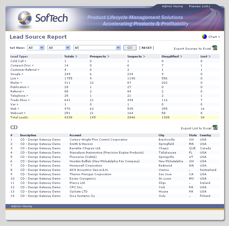 Leadsource Reporting